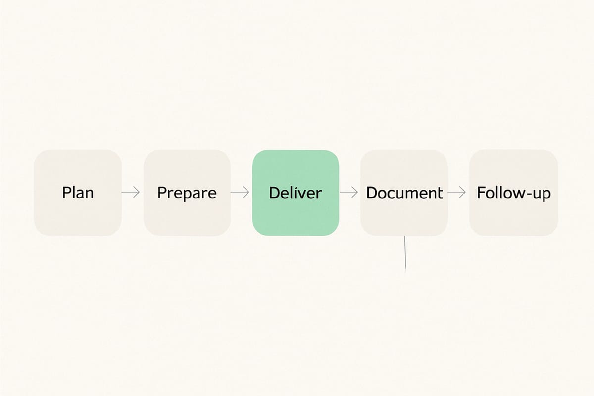 The Tutor Lesson Management Framework The five stages of the Tutor Lesson Management Framework — Plan, Prepare, Deliver, Document, Follow-up